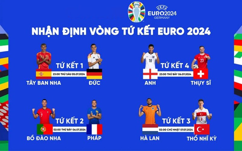 nhận định kết quả các cặp trận tứ kết Euro 2024